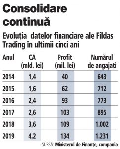 Această imagine are atributul alt gol; numele fișierului este 7-fildas-242x300.jpg